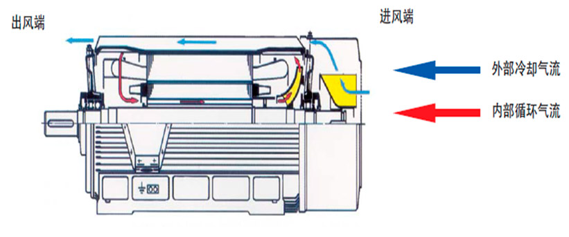 YBX3 Series High-Voltage Three-Phase Asynchronous Motor