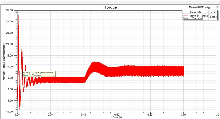 TDMK Series of Large AC Three-phase Synchronous Motors