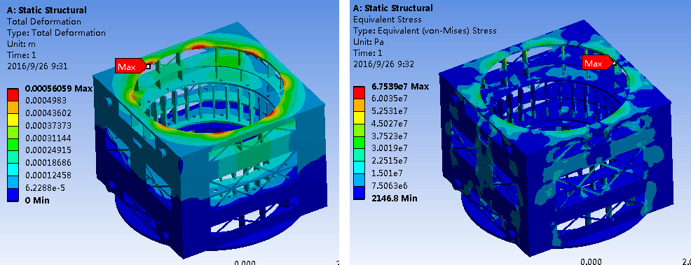 TL and TLKS Series Vertical Synchronous Motors