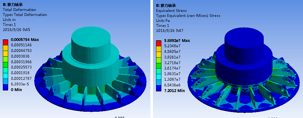 TL and TLKS Series Vertical Synchronous Motors